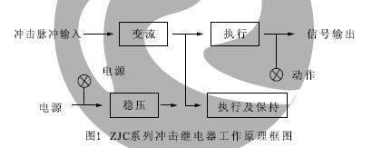 ZJC-2、ZJC-3工作原理