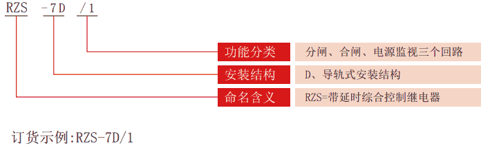 RZS-7D系列分、合閘、電源監(jiān)視繼電器型號(hào)分類(lèi)