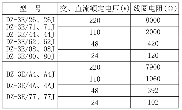 DZ-3E/4A、DZ-3E/4AJ中間繼電器技術(shù)參數(shù)