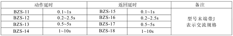 BZS-18(J)觸點形式及數(shù)量