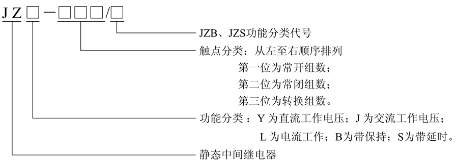 JZY-420型號及含義
