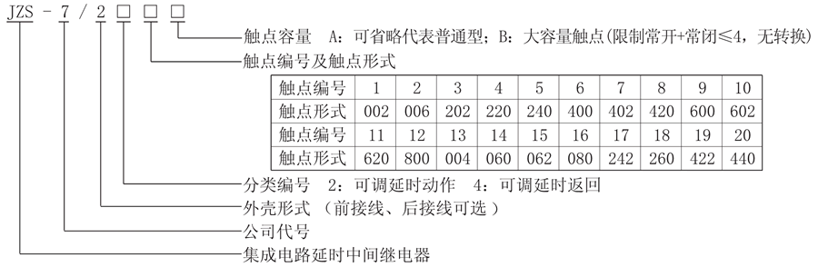 JZS-7/222型號(hào)說明