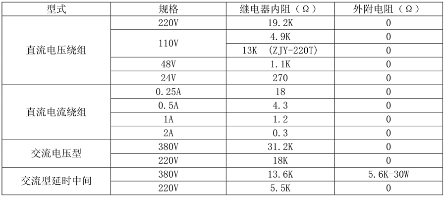 ZJY-31B繼電器線圈額定值