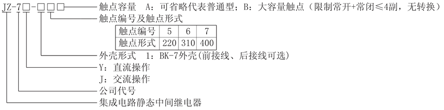 JZ-7Y-16型號(hào)分類(lèi)及含義