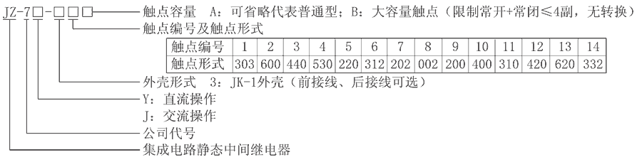 JZ-7J-35型號(hào)分類及含義