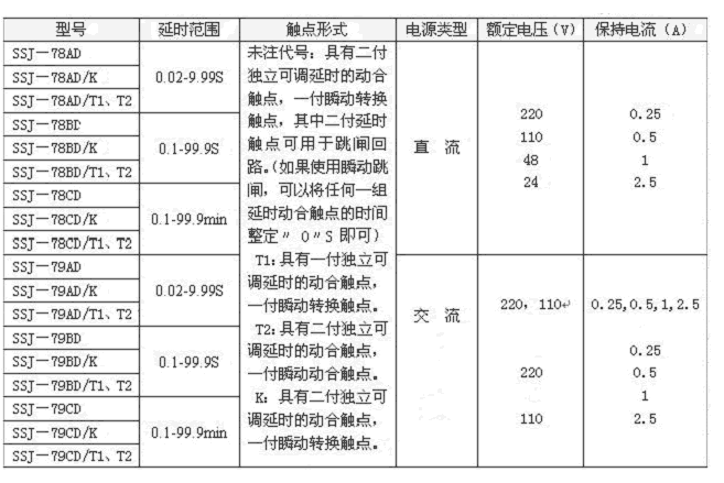 SSJ-78AD/K延時整定范圍表