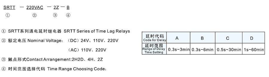 SRTT-110VAC-4H-B型號(hào)及其含義