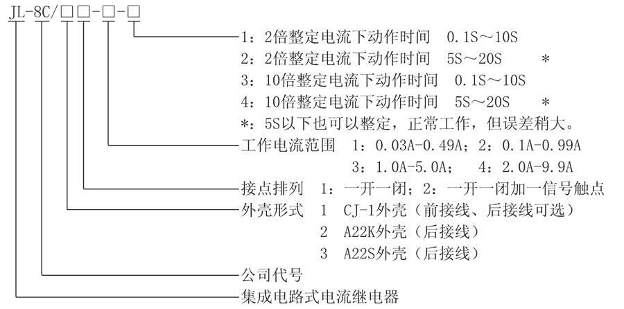JL-8C/31-4型號及其含義