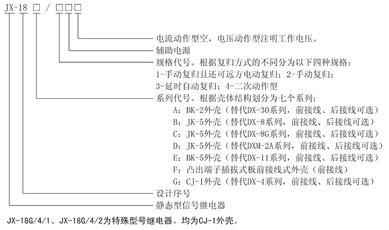 JX-18C/2A型號(hào)及其含義