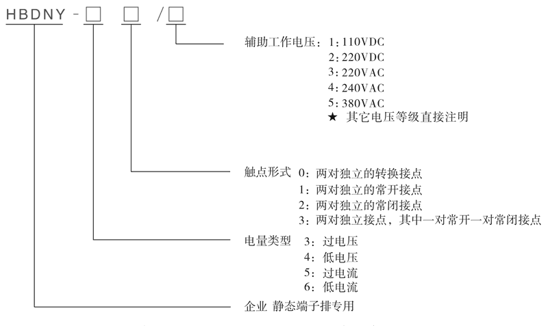 HBDNY-31/5型號(hào)及其含義