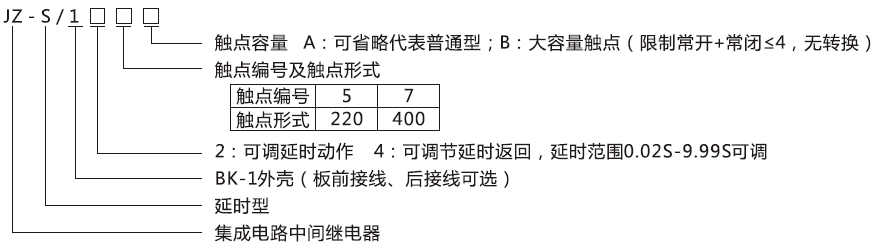 JZ-S/145型號(hào)分類(lèi)及含義