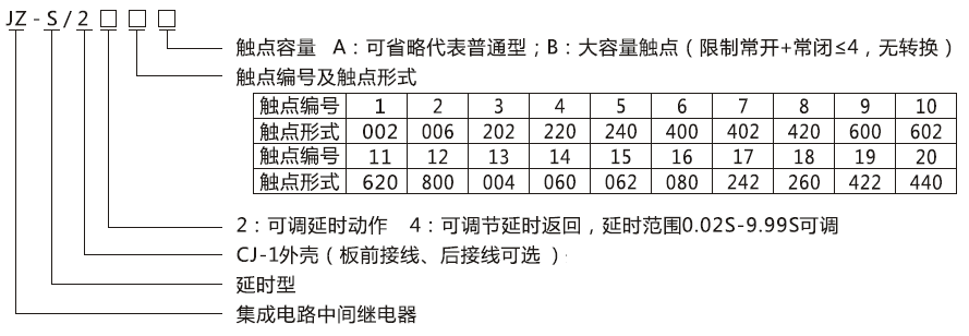 JZ-S/2412型號分類及含義