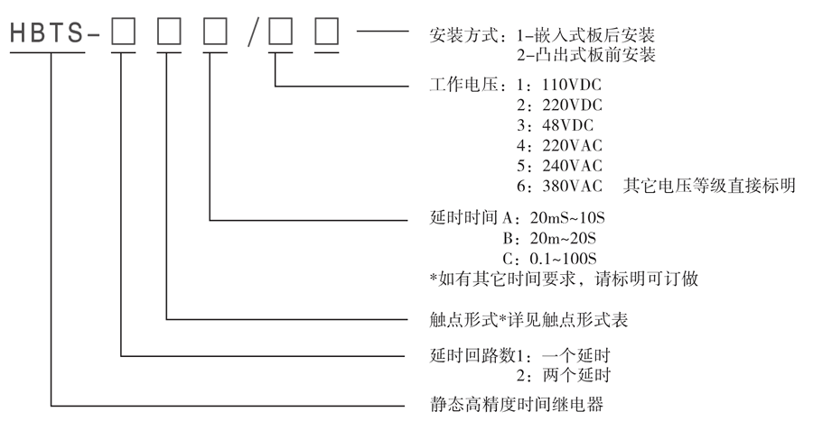 HBTS-103A/2型號及其含義